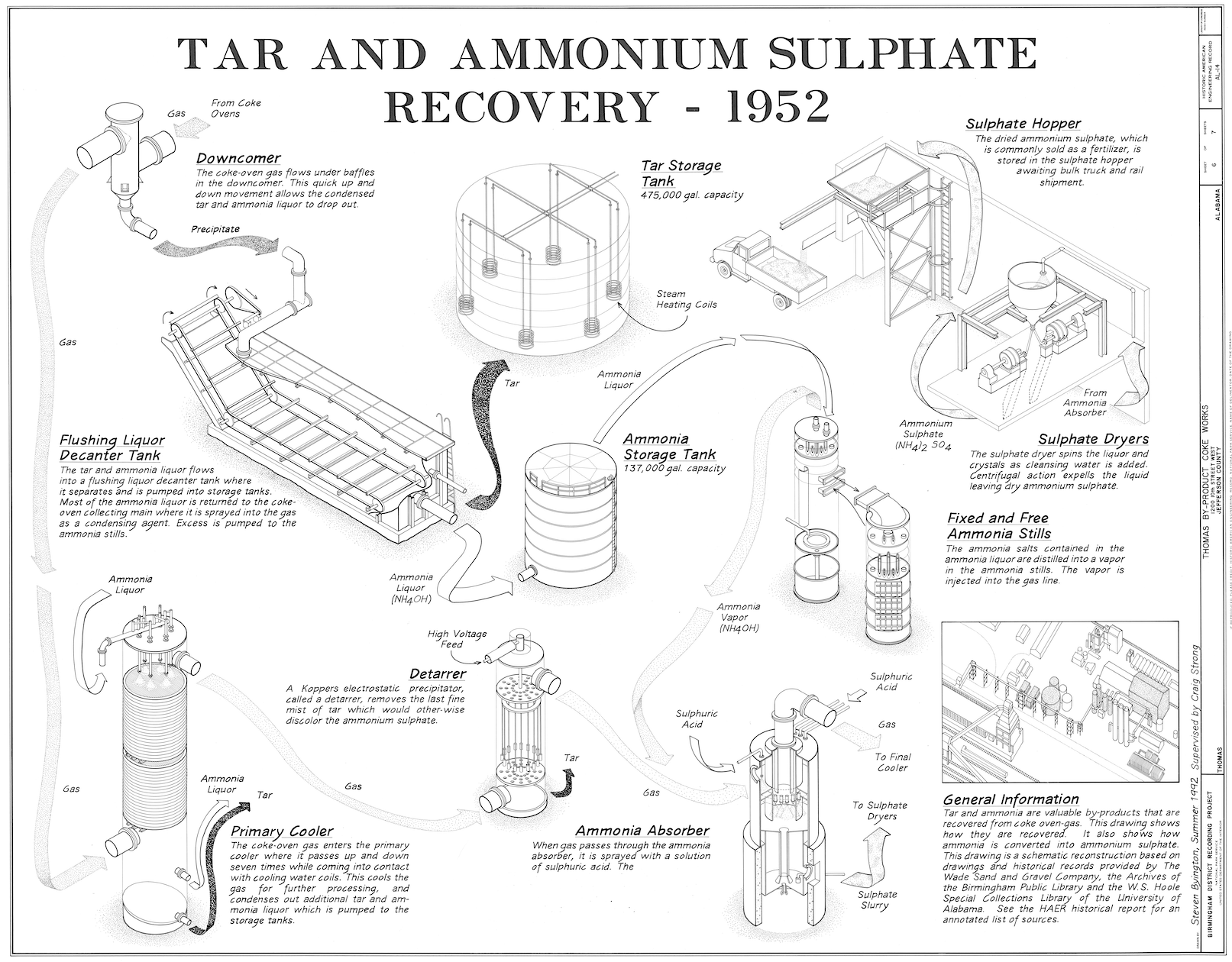By-Product Plant Ammonia Absorber - Image 2