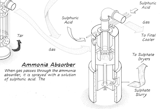 Ammonia Absorber Diagram
